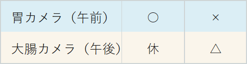 カレンダーの見方