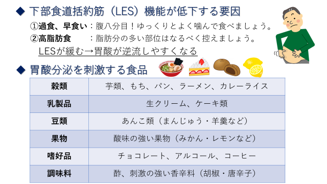 逆流 性 食道 炎 グレード