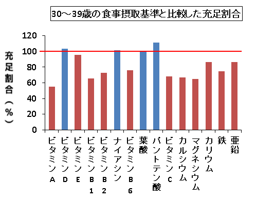 亜鉛 摂取 量