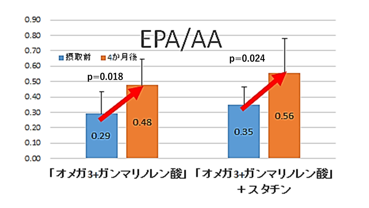 オメガ 3