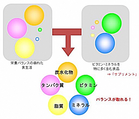 接種方法