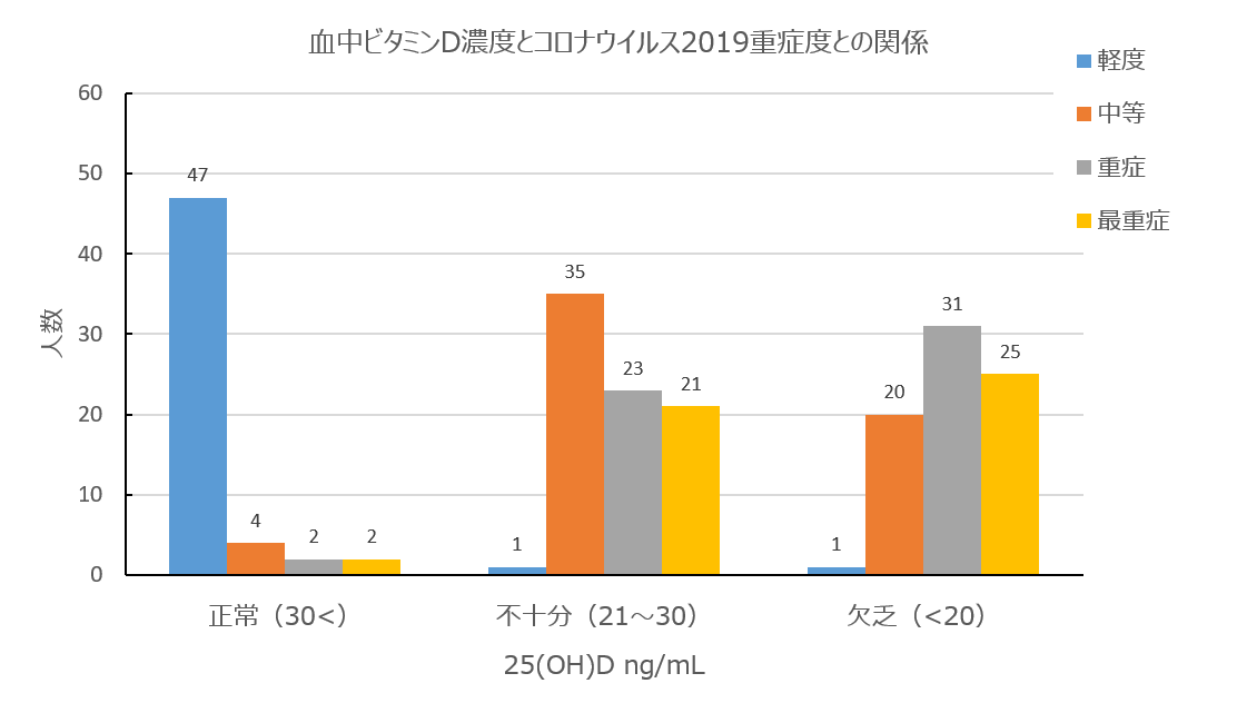 血清 コロナ ウイルス