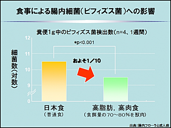 たくさん が 出る なら お