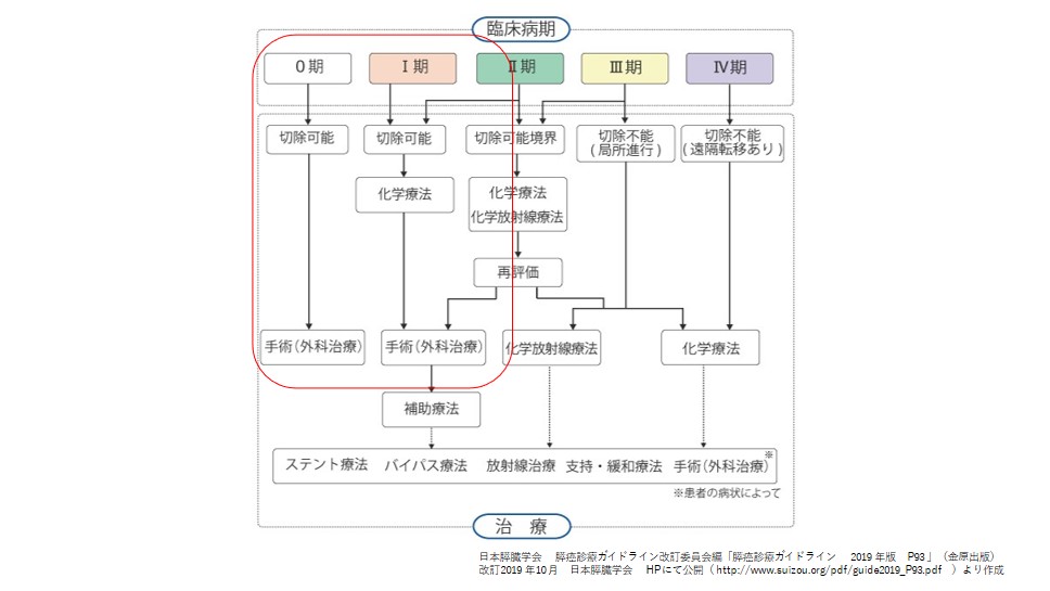 膵癌