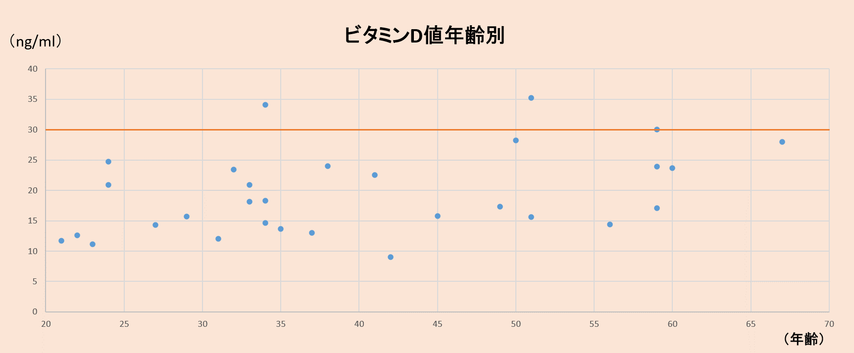 致死 年齢 コロナ 率