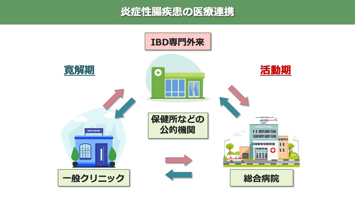 炎症性腸疾患の医療連携