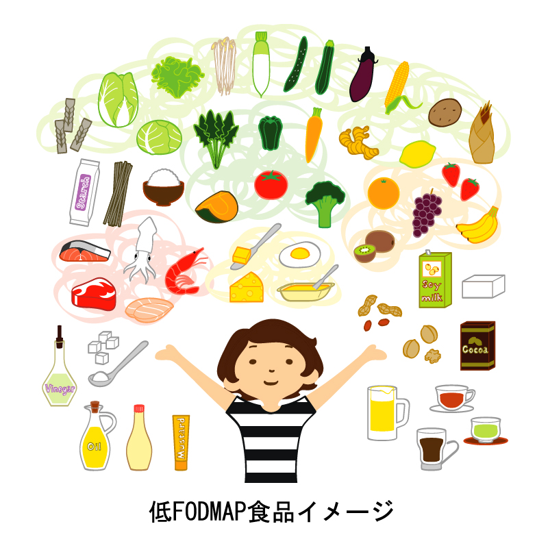 FODMAP