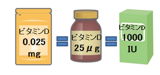 ビタミンの単位