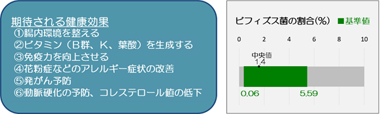 ビフィズス菌