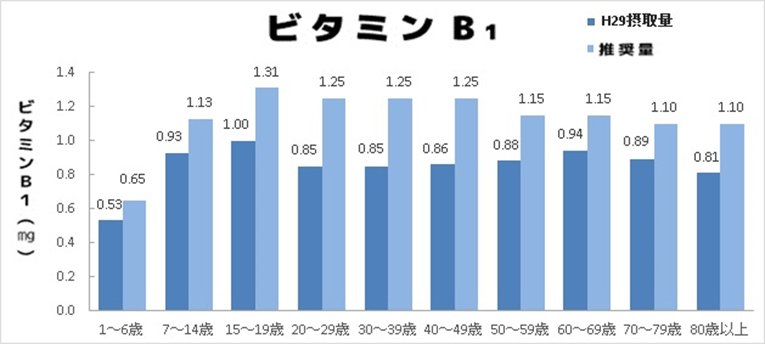 ビタミンB1