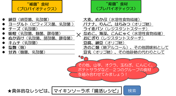 シンバイオティクス