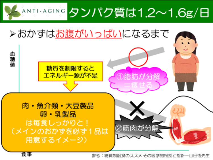 糖質制限