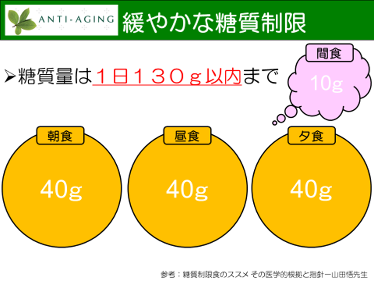 糖質制限