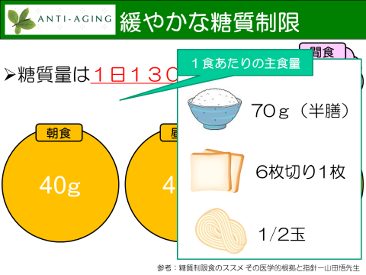 糖質制限