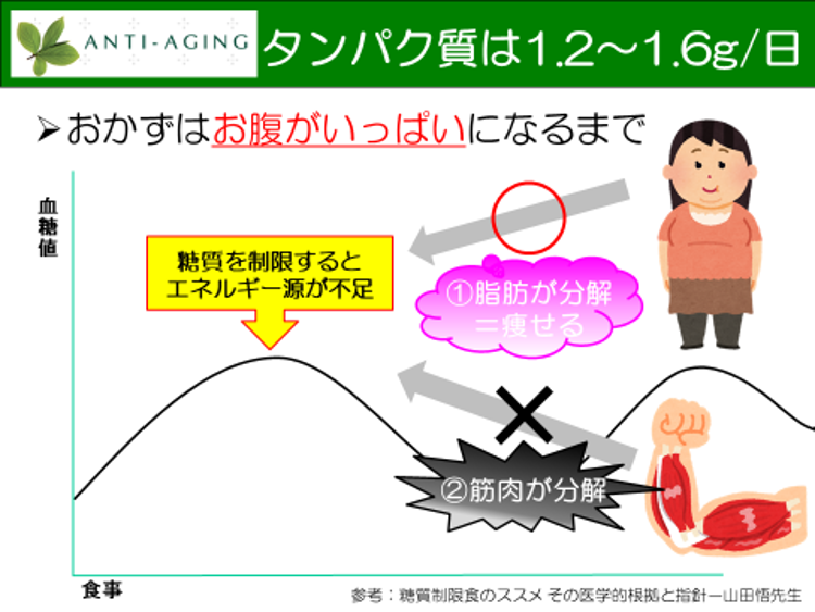糖質制限